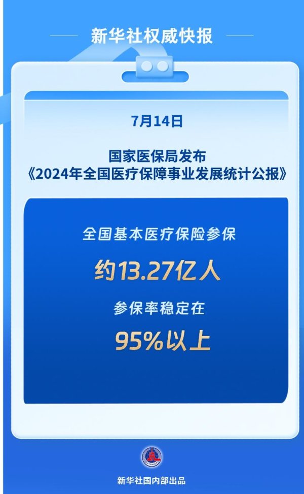 亚新T+0配资 新华社权威快报|我国基本医保参保率稳定在95%以上