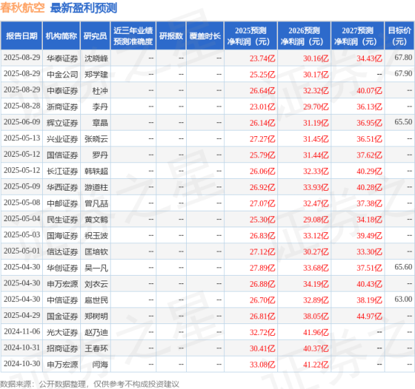 大牛证券港股 国金证券: 给予春秋航空买入评级